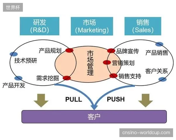 三年内区域化会员体系将清退散乱的营销插件，成为体育营销市场的核心竞争主战场